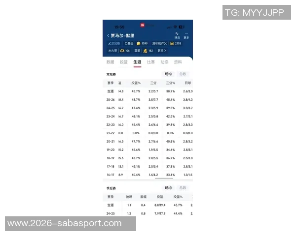 穆雷1月场均322分强势表现联盟得分榜仅次于东契奇 穆雷1月场均322分强势表现联盟得分榜仅次于东契奇