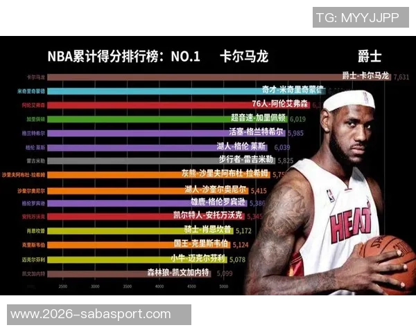 NBA历史单节得分20球员排行榜库里领衔科比哈登紧随其后 NBA历史单节得分20球员排行榜库里领衔科比哈登紧随其后
