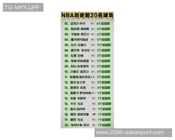NBA历史单节得分20球员排行榜库里领衔科比哈登紧随其后 NBA历史单节得分20球员排行榜库里领衔科比哈登紧随其后